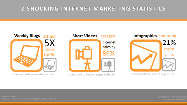 3-Shocking-Marketing-Stats.png